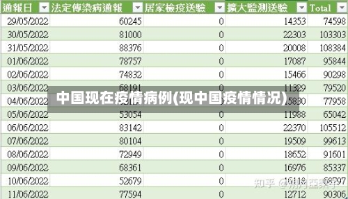 中国现在疫情病例(现中国疫情情况)