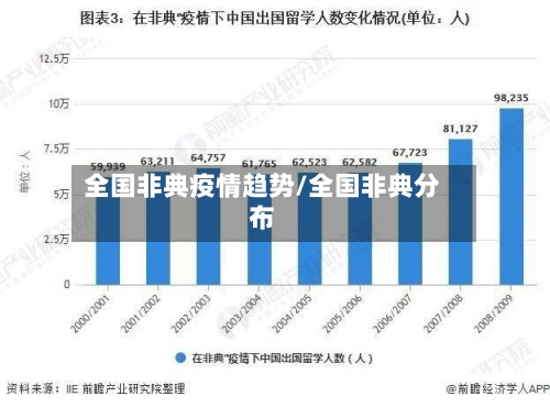全国非典疫情趋势/全国非典分布