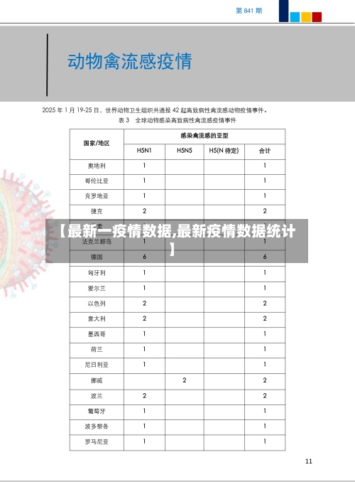 【最新一疫情数据,最新疫情数据统计】-第3张图片