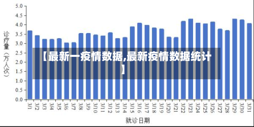【最新一疫情数据,最新疫情数据统计】-第2张图片