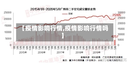 【疫情影响行情,疫情影响行情吗】-第3张图片