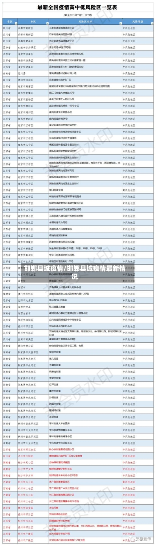 邯郸县城疫情/邯郸县城疫情最新情况-第3张图片