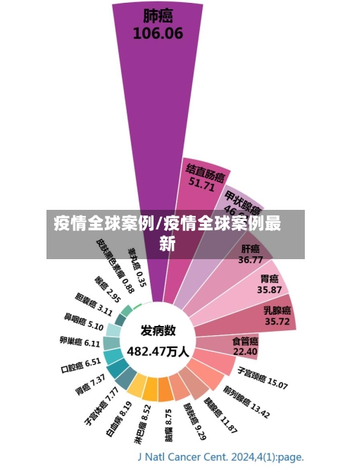 疫情全球案例/疫情全球案例最新