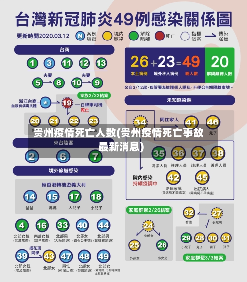 贵州疫情死亡人数(贵州疫情死亡事故最新消息)-第1张图片