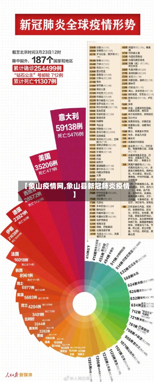 【象山疫情网,象山县新冠肺炎疫情】-第2张图片