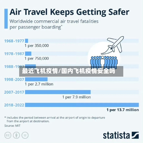 最近飞机疫情/国内飞机疫情安全吗-第2张图片
