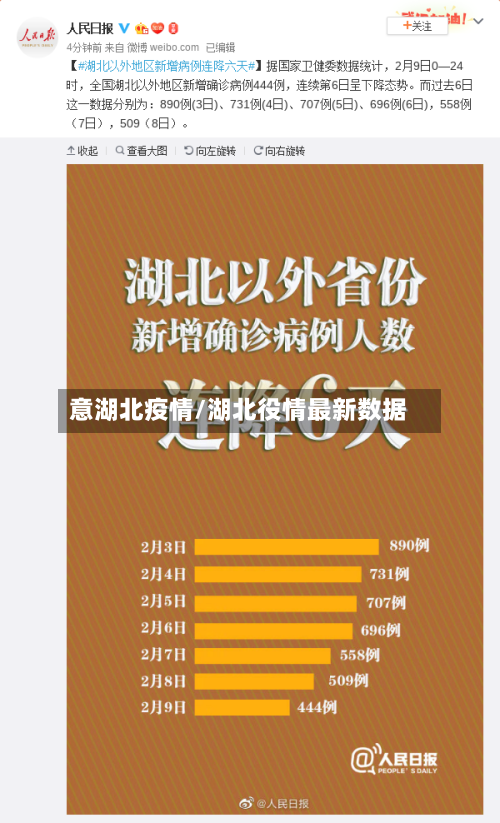 意湖北疫情/湖北役情最新数据