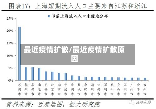 最近疫情扩散/最近疫情扩散原因