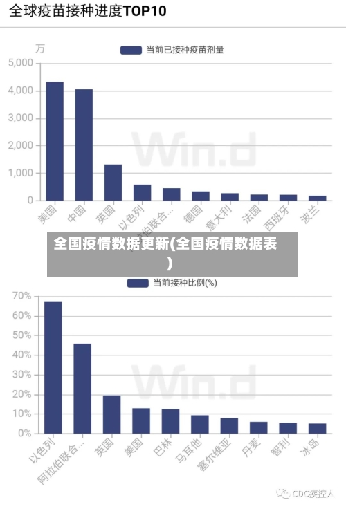 全国疫情数据更新(全国疫情数据表)