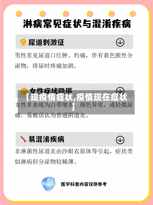 【现疫情症状,疫情现在症状】-第2张图片
