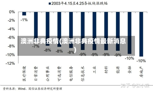 澳洲非典疫情(澳洲非典疫情最新消息)-第2张图片